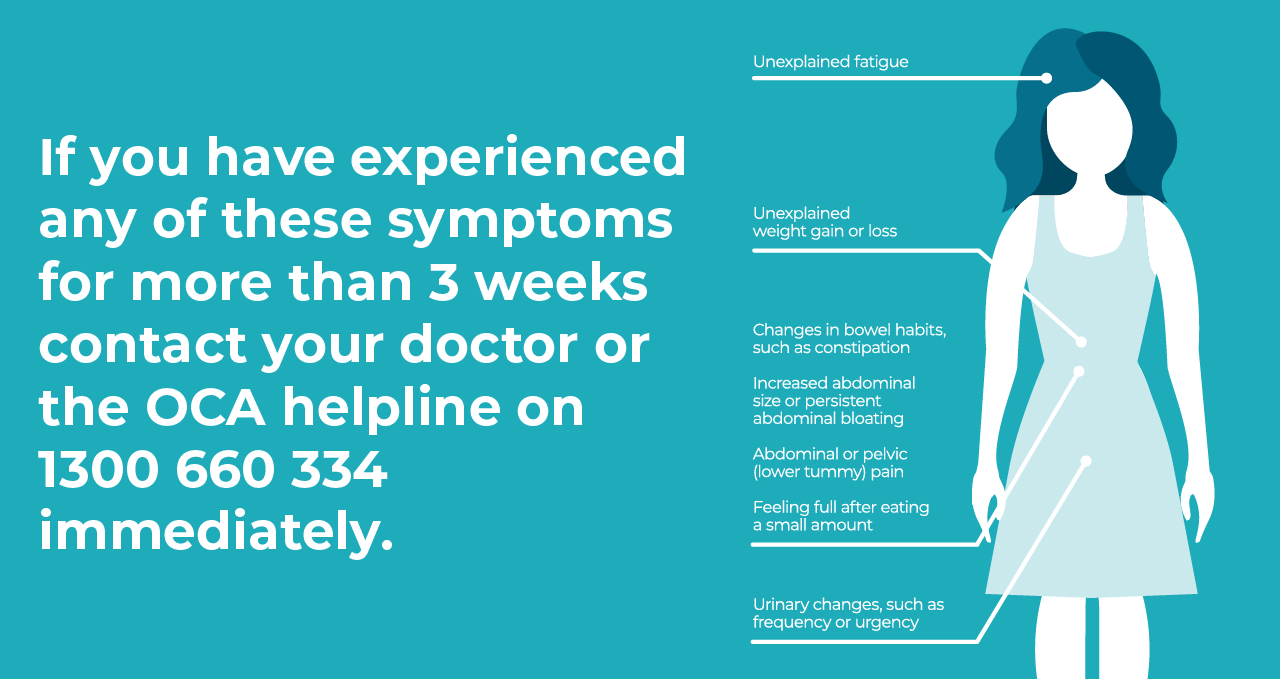 Ovarian Cancer Awareness Month.