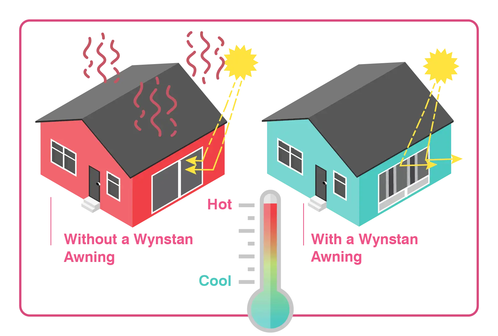 Reduce temperatures Wynstan awnings
