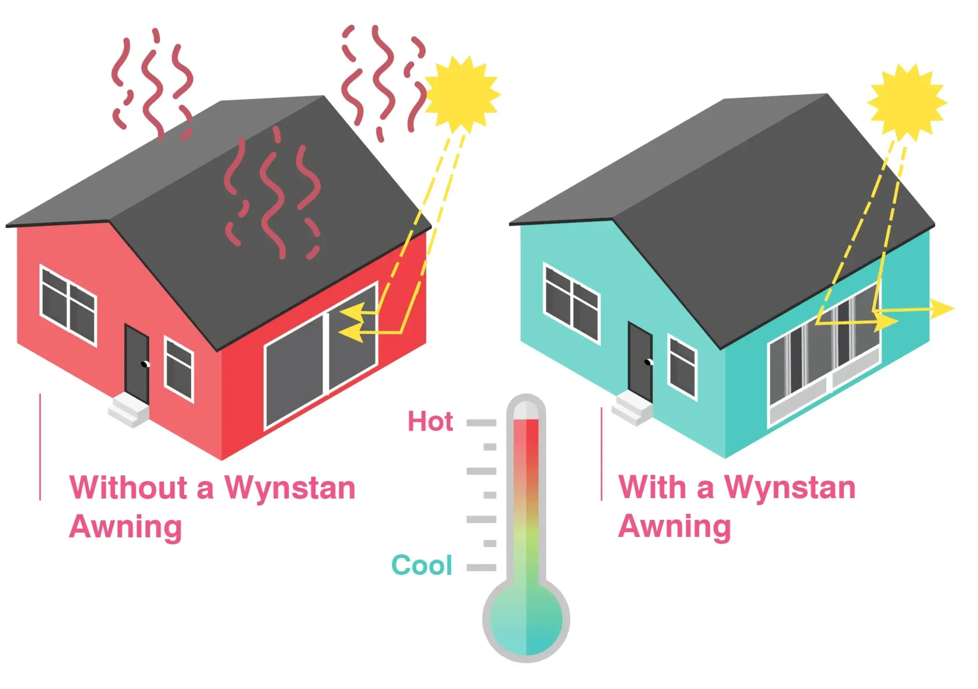 Awning energy efficiency